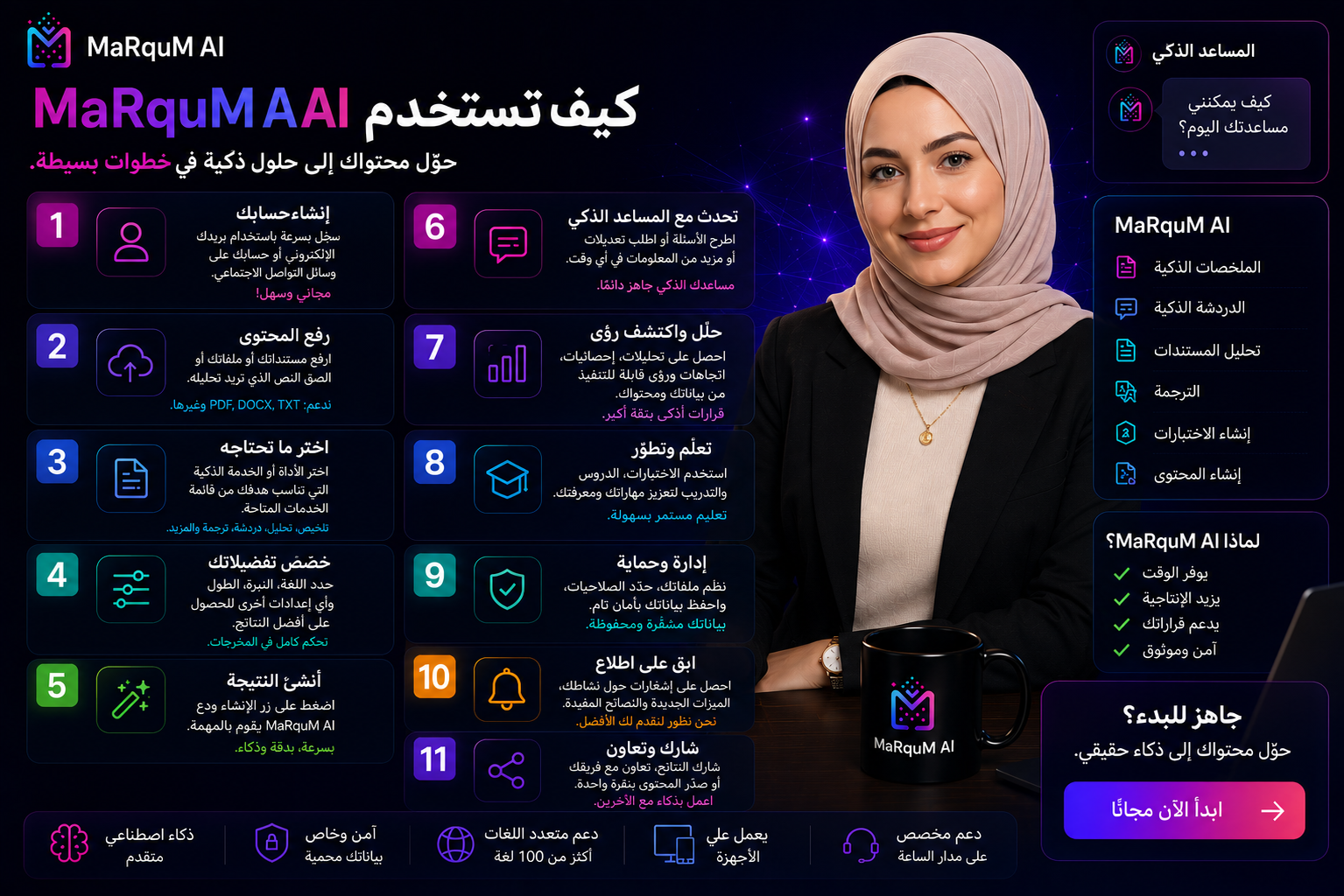 كيفية استخدام مرقوم